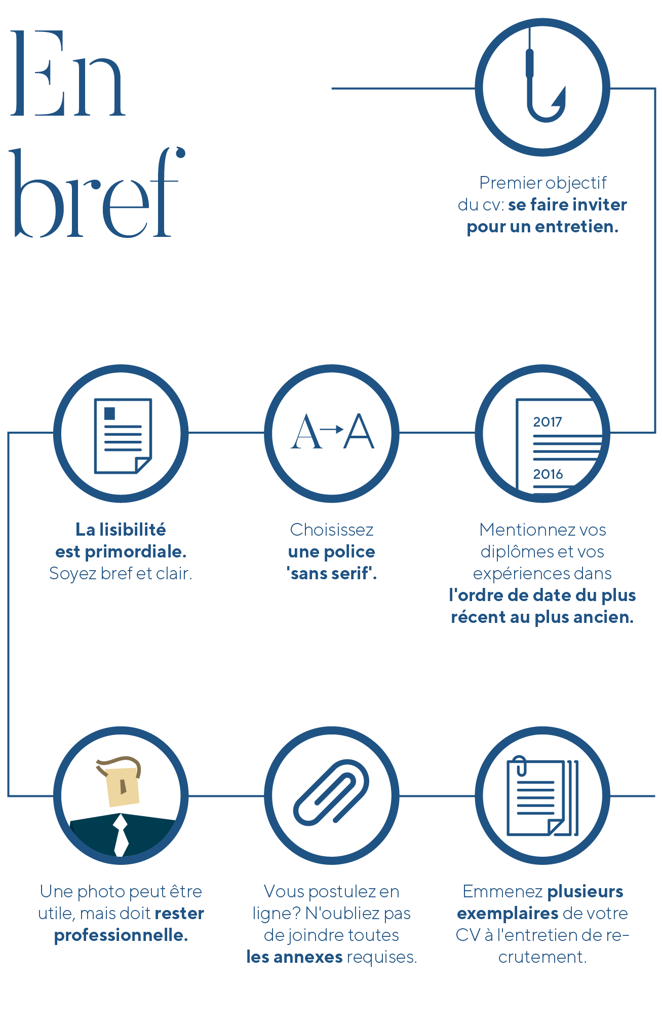 CV en bref