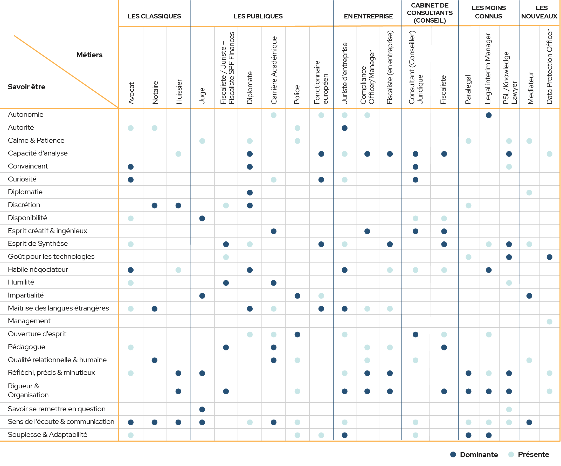 Career Options Chart