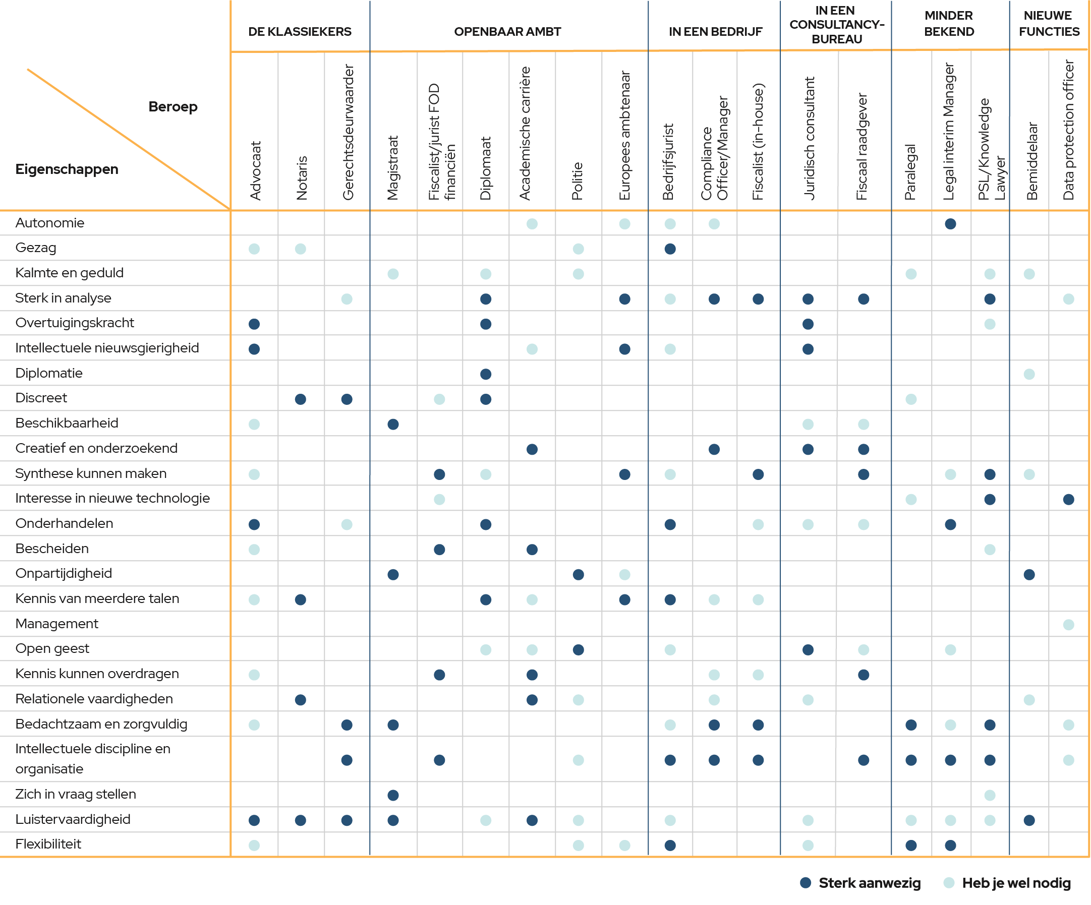 Career Options Chart